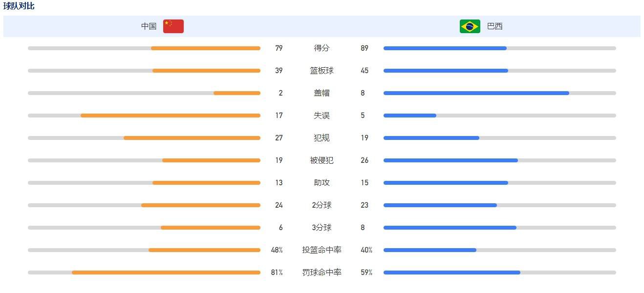 我们在比赛中有一些很好的感觉，我们会做出改进。